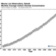 The Keeling Curve (Image: Scripps Institute of Oceanography)